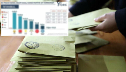 ORC anketinde çarpıcı sonuç! İstanbul'da hangi parti 1.oldu? - secim-2023