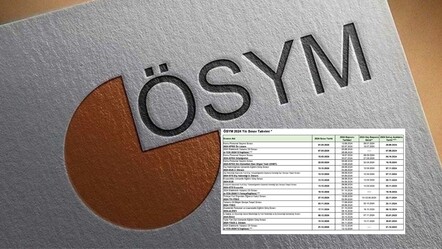 ÖSYM SINAV TAKVİMİ 2024: Tarihler belli oldu! KPSS, YDS, ALES, TUS, YKS ne zaman? İşte 2024 yılı sınav takvimi - egitim