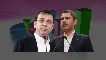 İstanbul’da Murat Kurum mu yoksa Ekrem İmamoğlu mu önde? Genar’dan çok konuşulacak anket sonuçları - spor
