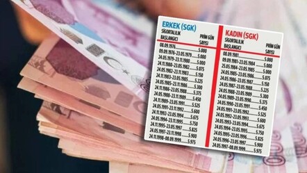1999-2008 arası sigorta girişi olan SSK ve Bağ-Kur çalışanları dikkat! EYT sonrası kademeli emeklilik geliyor, 2. torba yasa ile 5 yıl eklenecek - ekonomi