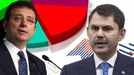Son anket sonuçlarına göre İstanbul'da Ekrem İmamoğlu, Murat Kurum’dan 3.3 puan önde - politika