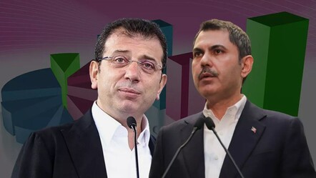 İstanbul yarışında son durum! İşte Murat Kurum'un masasındaki anket: İmamoğlu'nun 1.5-2 puan önünde - haberler