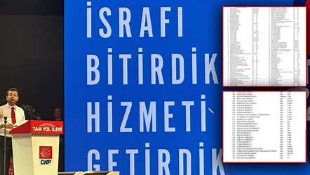İBB bütçesinden 'İsrafı bitirdik' diyen İmamoğlu'nun seçim kampanyasına 980 milyon TL! - politika