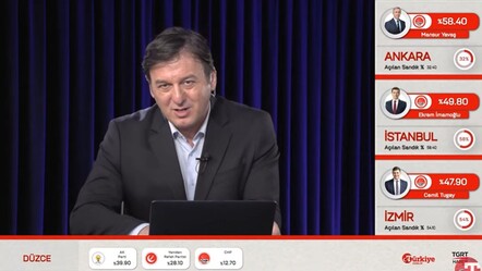 Türkiye Gazetesi canlı seçim sonuçları! Son gelişmeler ve kesinleşen sonuçlar yayında - haberler