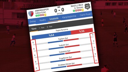 Eşi benzeri görülmemiş olay! Ankaraspor-Nazilli maçında şut bile çekilmedi Zonguldak Kömürspor küme düştü - spor