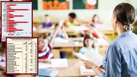 İsyan ettiren tablo! Bekleyen öğretmenleri atamak bile 20 yıl sürüyor - gundem