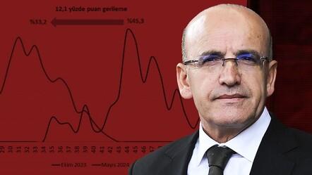 Bakan Şimşek'ten