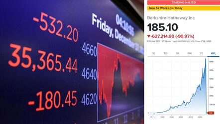ABD borsasında yüzde 99,9 düşüş görüldü - dunya
