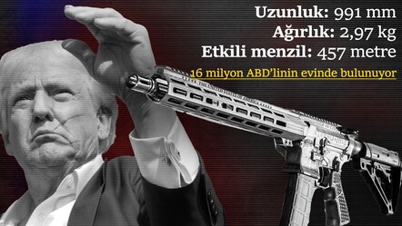 Trump'ı hedef alan AR-15 silahının detayları şoke etti: Milyonlarca Amerikalının evinde var - dunya