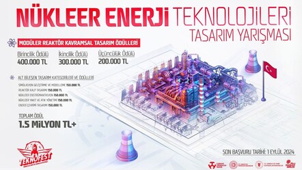 TEKNOFEST 2024’ün Yeni Yarışmalarından Nükleer Enerji Teknolojileri Tasarım Yarışması Başvuruları Devam Ediyor - teknoloji