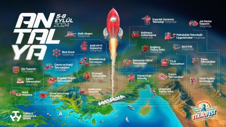 TEKNOFEST teknoloji yarışmalarına Antalya ev sahipliği yapacak - teknoloji