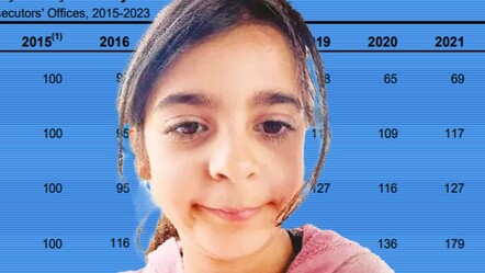 Narin'in acısı gerçeği gündeme getirdi! Çocuklara karşı suçlar 8 yılda ikiye katlandı - gundem