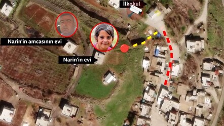 21 Ağustos'ta ne oldu? İşte gün gün Narin Güran cinayetinde yaşananlar - gundem