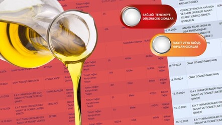 Bakanlık gıdada hile yapan yeni firmaları açıkladı! İşte marka marka tam liste - gundem