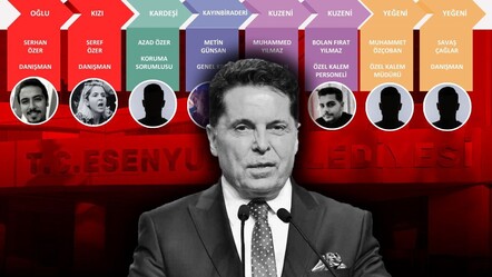 Belediye değil aile şirketi! Ahmet Özer Esenyurt Belediyesi'ni akrabalarıyla doldurmuş - gundem