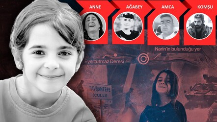 Narin’in katilleri için hesap zamanı! 4 sanığın olduğu dava başladı - gundem