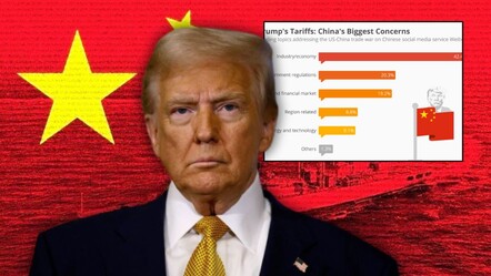 İkinci Trump-Çin ekonomi savaşının ayak sesleri yükseliyor! Başkanlık öncesi son toplantı gerçekleştirildi - dunya