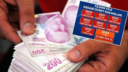 Yıllara göre asgari ücrete ne kadar zam yapıldı? 2025 yılı asgari ücreti açıklandı - haberler