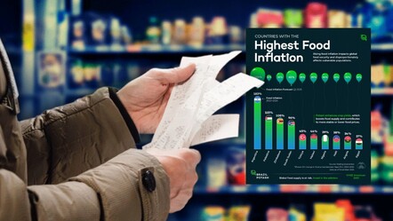 Düşük gelirli nüfuslar tehdit altında! Türkiye gıda enflasyonundan en çok etkilenen ülkeler listesinde - ekonomi