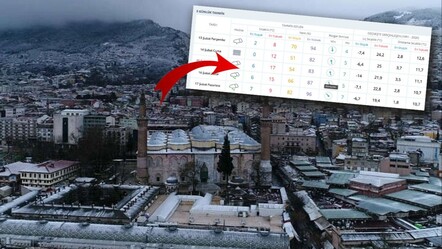 Bugün Bursa'da kar yağacak mı? 12 Şubat 2025 güncel hava tahmini - haberler