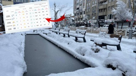 Hakkari hava durumu! Hakkari'de kar yağacak mı? - Haberler