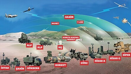 Orta Doğu Çelik Kubbe’yi bekliyor! Bitince talep yağacak - haberler