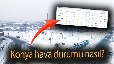 hava durumu konya! 4 Mart Salı Konya hava durumu nasıl? - haberler