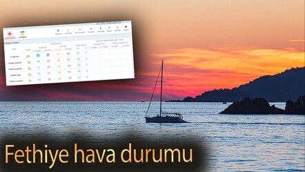 Fethiye hava durumu! Bugün Fethiye'de hava nasıl olacak? - haberler