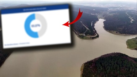 13 Mart Perşembe baraj doluluk oranı yüzde kaç oldu? İSKİ güncel verileri paylaştı - haberler