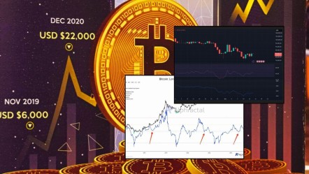 Bitcoin'de kırmızı alarm: Bir rüya son bulabilir! - Ekonomi