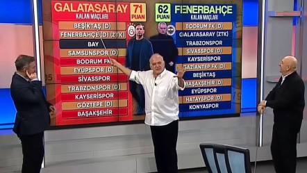 Ahmet Çakar şampiyonu açıkladı! Bu sözler çok konuşulur - Spor