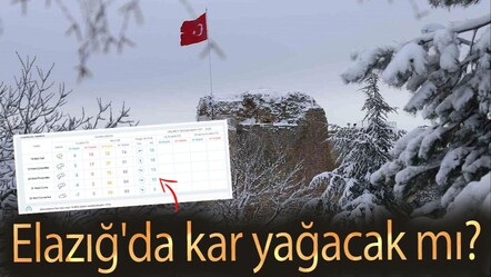 Elazığ hava durumu! 18 Mart'ta Elazığ'da kar yağacak mı? - haberler