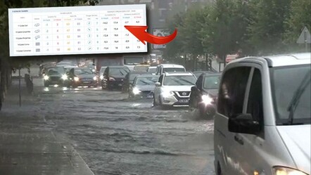 Adana'da yağmur var mı? MGM hava durumu raporunu paylaştı - haberler