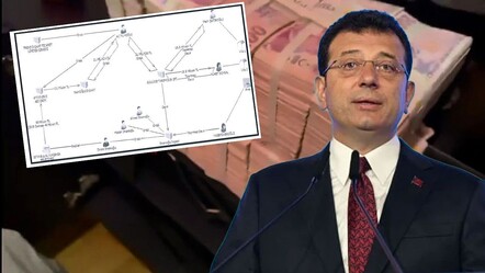 İBB'de yolsuzluk ve terör soruşturması! İmamoğlu ile Nuhoğlu'nun usulsüz ihale çarkı MASAK raporunda - gundem