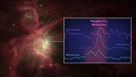 Uzayın derinliklerinde Oksijen bulundu! Bilim insanları hayrete düştü - Dünya