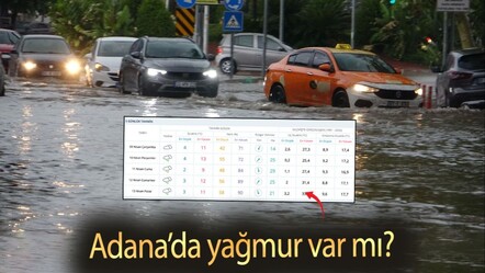 Adana'da yağmur var mı? 9 Nisan 20205 MGM hava durumu raporu - haberler