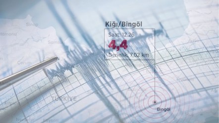 Bingöl'de deprem fırtınası! Son 13 saatte 17 sarsıntı - Gündem