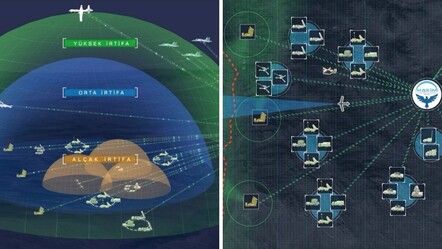 Çelik Kubbe'yi 'Hâkim' yönetecek! Demir Kubbe kevgire dönmüştü... Bizim sistem daha üstün - gundem