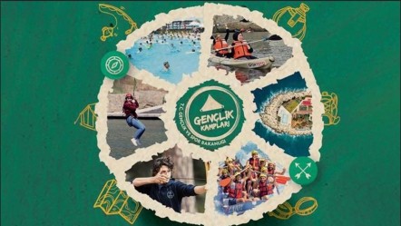 Gençlik kampı sonuçları sorgulama! GBS Gençlik Kampı Sonuçları nereden öğrenilir? - Haberler
