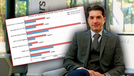 Avrupa ile aramız iyice açıldı! İkinci elde bile %160'a varan fark var - T-Otomobil