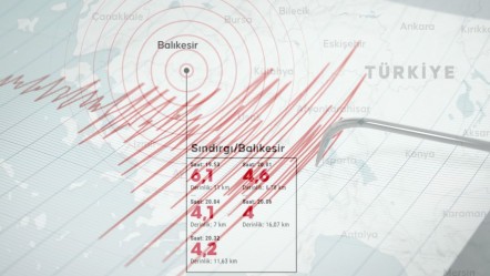 İstanbul, İzmir, Manisa, Uşak, Bursa... Balıkesir Sındırgı merkezli 6.1'lik deprem 6 ilde hissedildi - Gündem