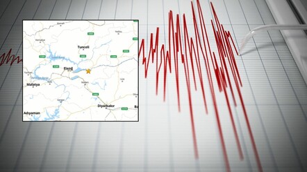 AFAD duyurdu: Elazığ'da deprem - Gündem