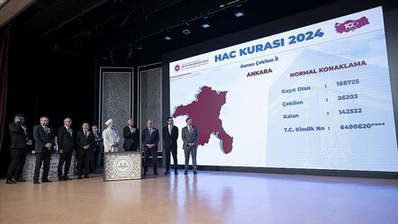2026 Hac kuraları ne zaman çekilecek? Ön kayıt ve kayıt yenileme süreci sona eriyor! - Haberler