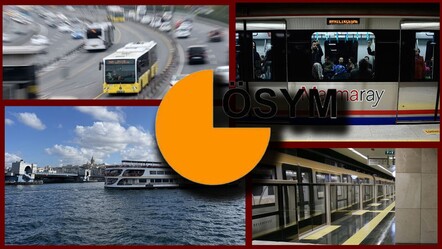 Bugün toplu taşıma bedava mı? 7 Eylül KPSS günü toplu ulaşım ücret durumu araştırılıyor - Haberler