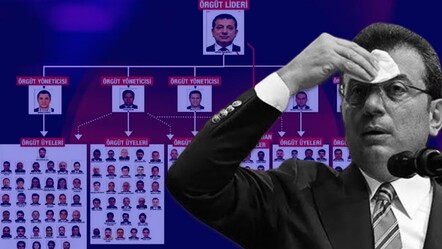 Tarihin en büyük soygun davası! İmamoğlu iddianamesinde zarar 160 milyar TL... - Gündem
