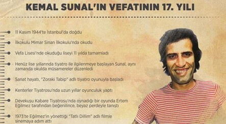 Kemal Sunal mezarı başında anıldı - magazin