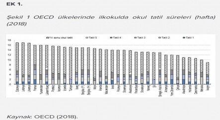 Ara tatil uygulamasına Eğitim Bir Sen'den uyarı - egitim