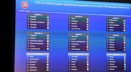 A Milli Kadın Futbol Takımı'nın rakipleri belli oldu - spor