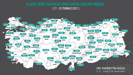 Bakan Koca duyurdu: 40 milyon kişi en az bir doz aşılandı - dunya