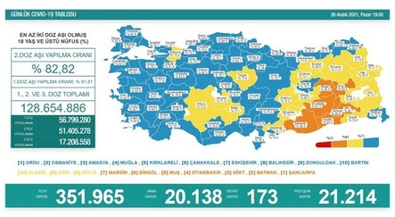 Bakan Koca tabloyu açıkladı, Omicron'a karşı uyardı - saglik